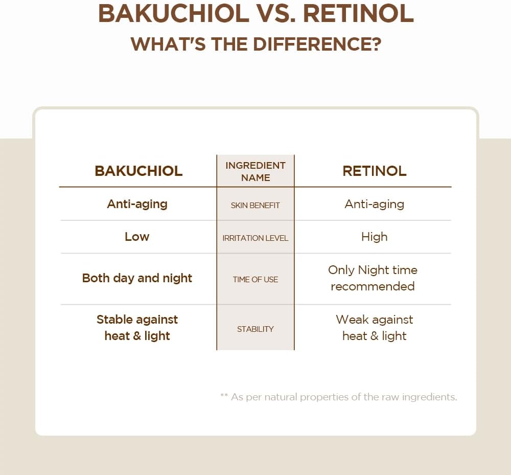 Probio-Cica Bakuchiol Eye Cream 20 ml - Image 7