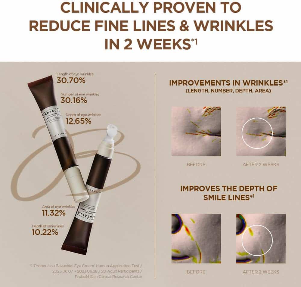 Probio-Cica Bakuchiol Eye Cream 20 ml - Image 3